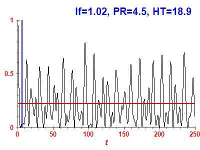 Survival probability